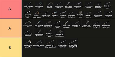 darktide weapons tier list|Vet Ranged Weapon Tierlist : r/DarkTide